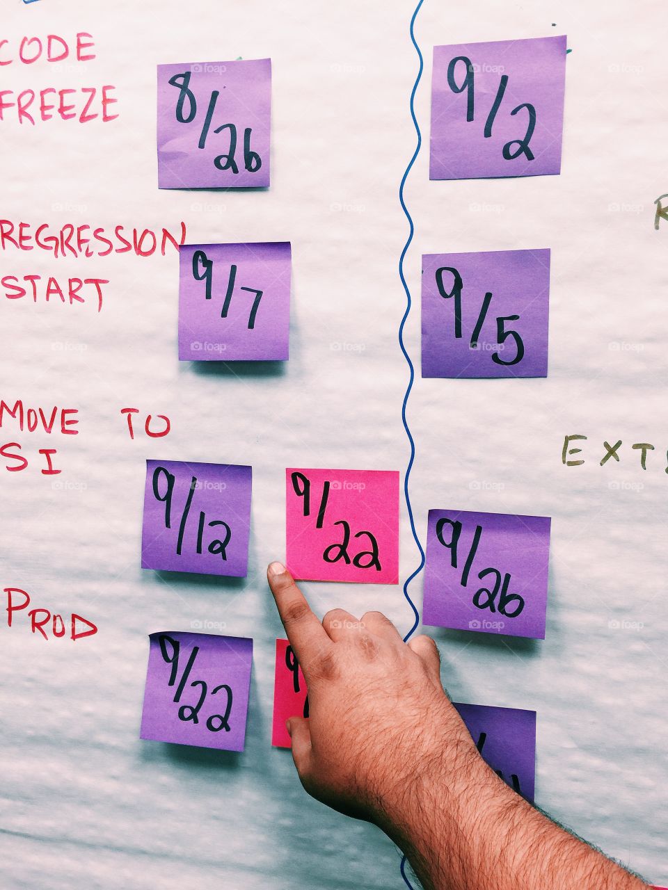 Drafting business plan against timelines and important dates to meet the target and human finger pointing where the current plan is trending towards  